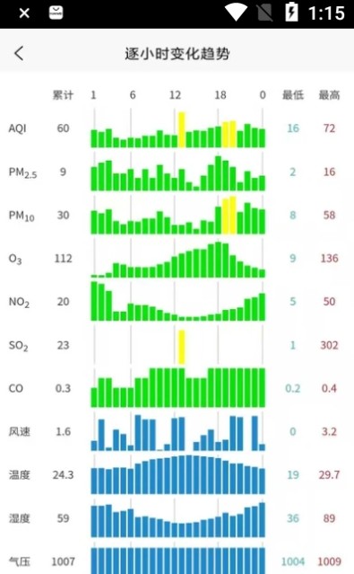 慧聚环境新版