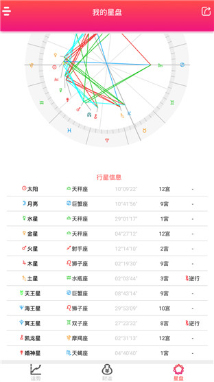 每日星座运势