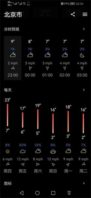 Today Weather新版