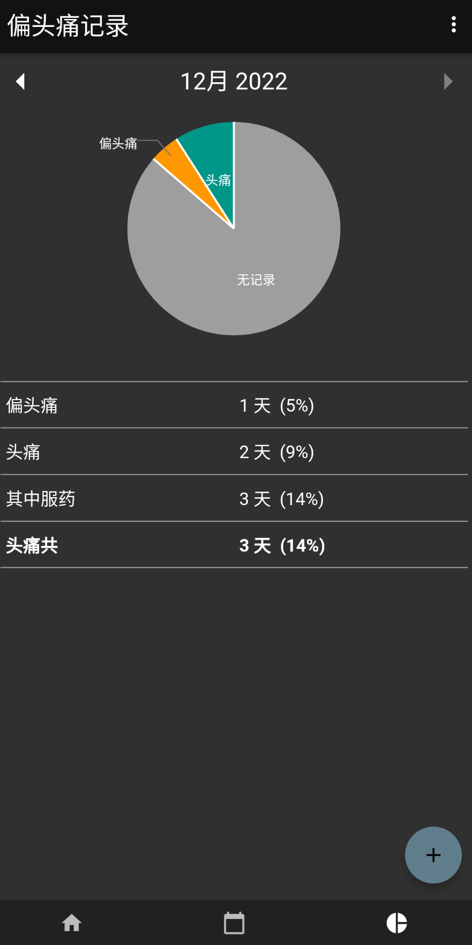 偏头痛记录app官方版