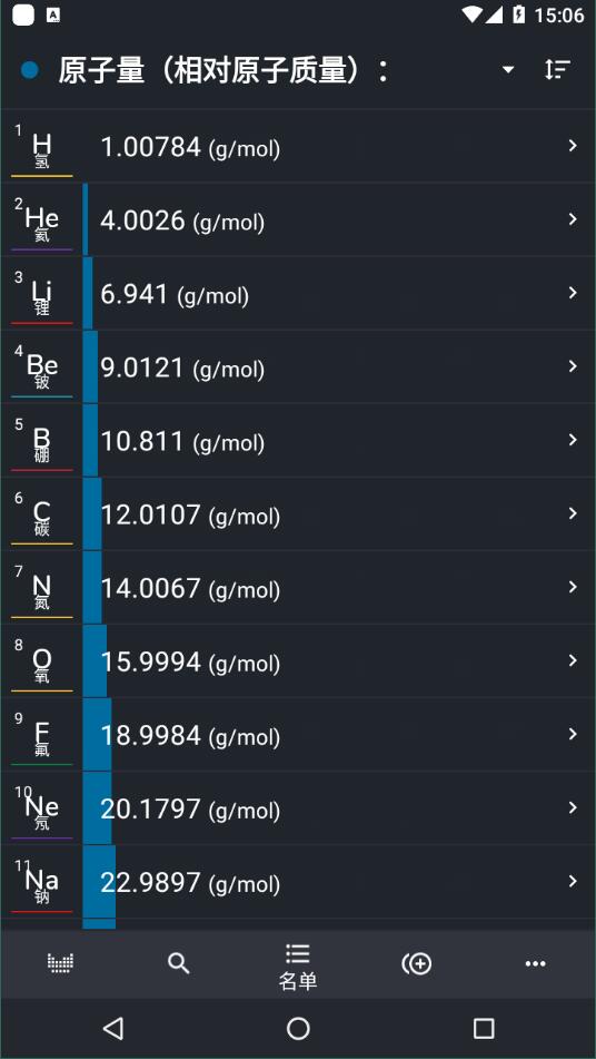 元素周期表app2021破解版截图4