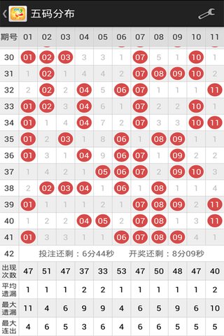 彩民乐双色球谜图经典版截图3