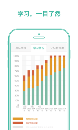 墨墨背单词无广告版截图3