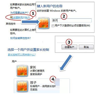 win7上面咋才能配备进行家长操纵？