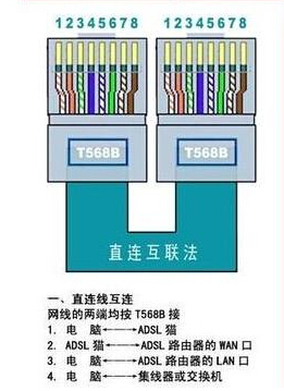 如何让两台win7旗舰版电脑直接实现文件共享？