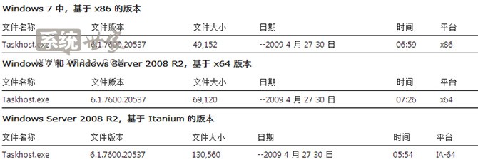 刚装的win7 x86旗舰版系统出现task hosts windows关机错误怎么解决