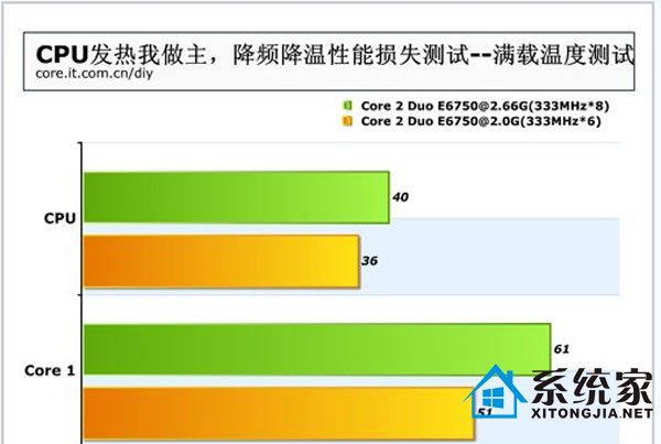 高手教你巧解cpu温度过高问题 