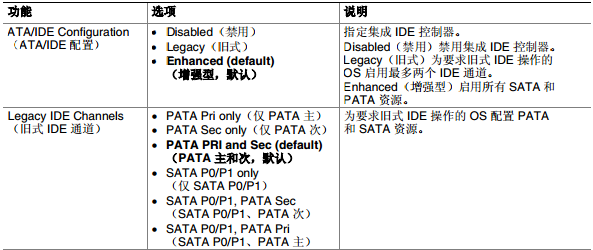 Intel D915PSY主板切换SATA与IDE模式