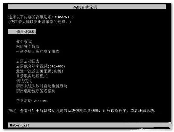 win7无法进入系统的解决方法