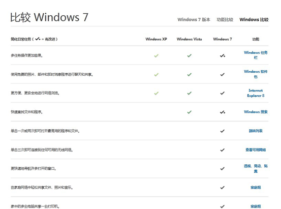 windows7有哪些优点1