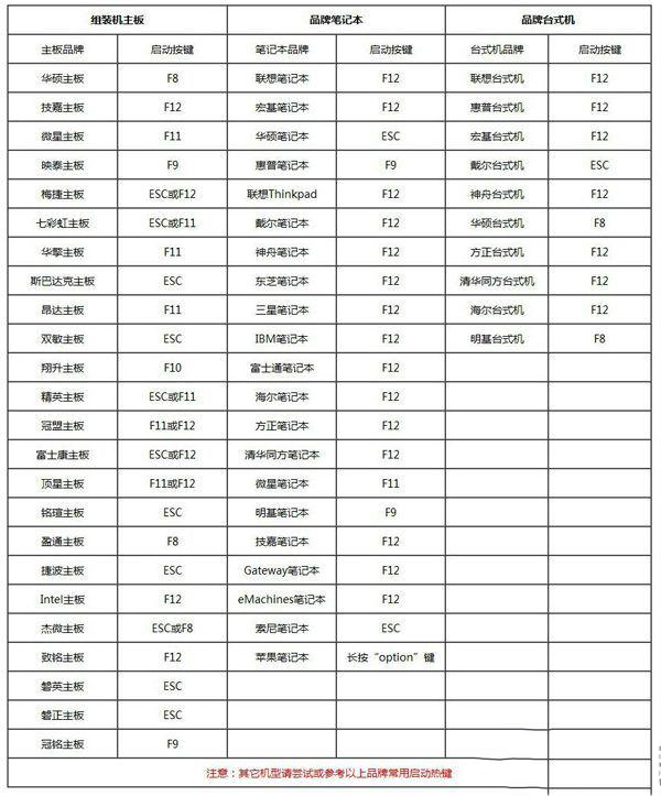 U盘破解win7系统开机密码教程，已亲自测试100%成功！