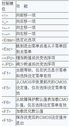 进bios